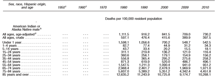 total+deaths+by+age