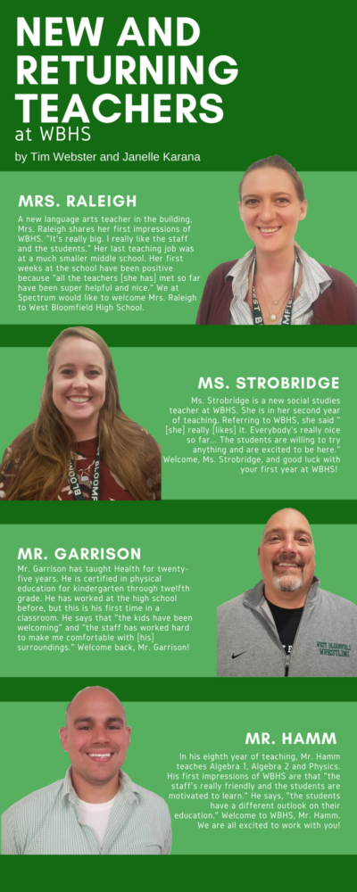 Infographic: Meet this years new and returning teachers at WBHS